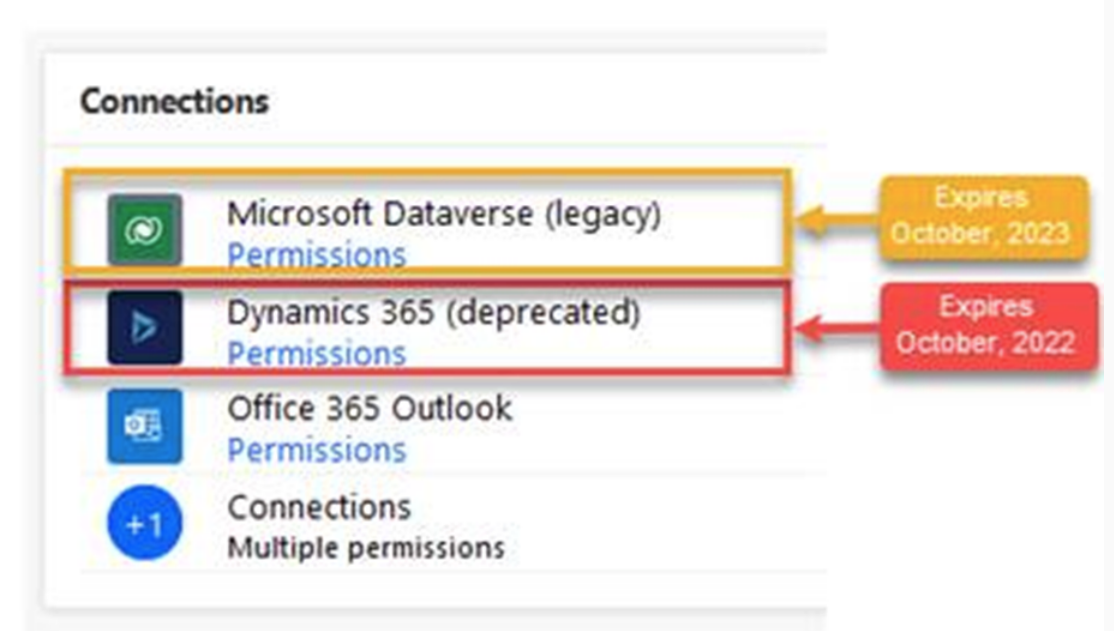 dynamucs 365 flow 2
