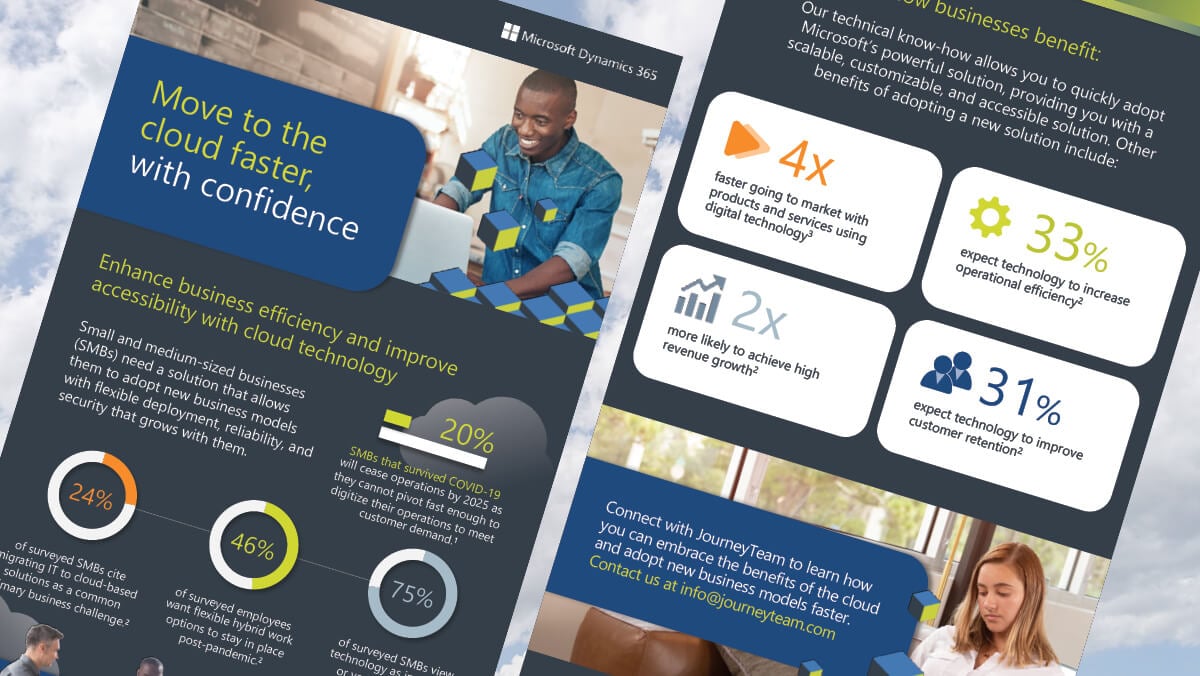 Move To The Cloud Faster, With Confidence