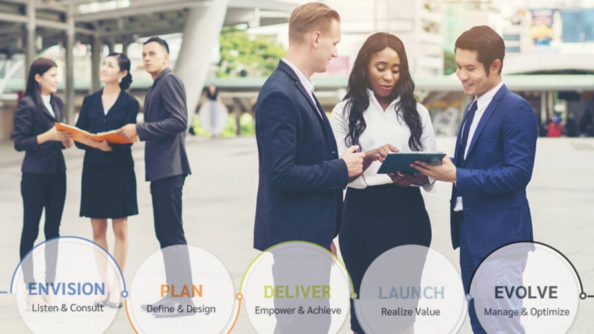Three business professionals collaborating on a tablet in modern office setting, with methodology framework showing five phases: Envision, Plan, Deliver, Launch, and Evolve for professional services delivery